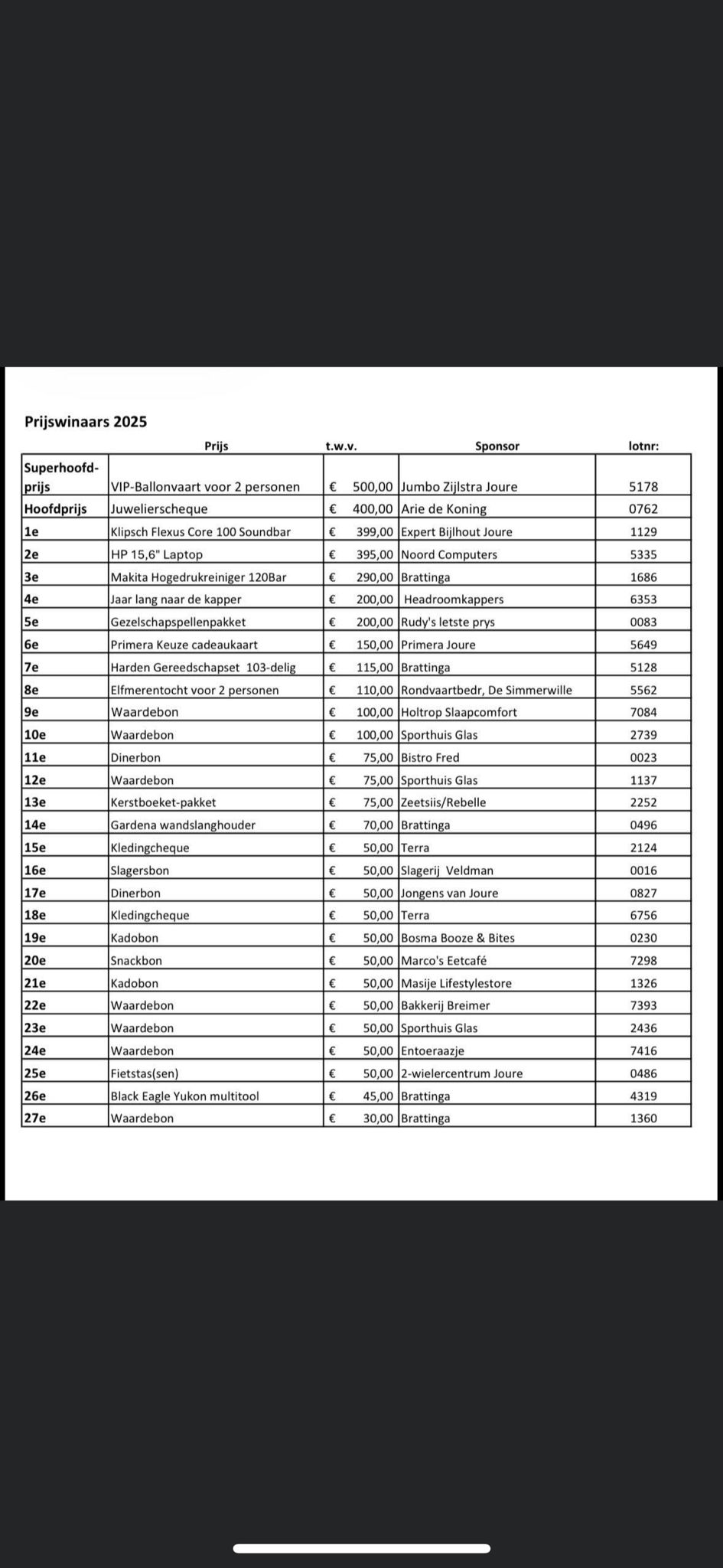 Uitslag SC Joure Kerstverloting